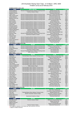 2018 Senior Trials Invites 230218