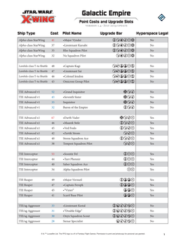 Galactic Empire TM Point Costs and Upgrade Slots Version 1.4 - July 2019 Update