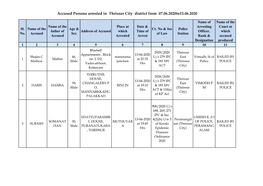 Accused Persons Arrested in Thrissur City District from 07.06.2020To13.06.2020