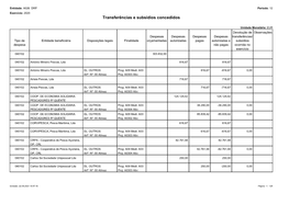 Transferências E Subsídios Concedidos