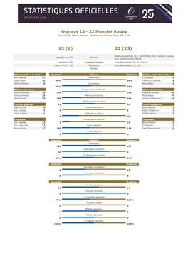Ospreys 13 - 32 Munster Rugby 16/11/2019 Liberty Stadium Arbitre: Karl Dickson (Ang) Aff: 7 295