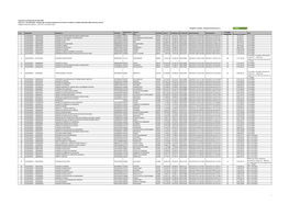 Allegato Al Decreto ARTEA N. 152 Del 11 Novembre 2020