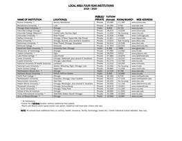 Local Area Four-Year Institutions 2019  2020