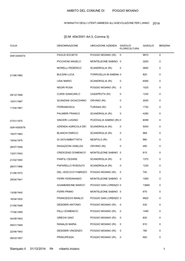Ambito Del Comune Di Poggio Moiano 2014