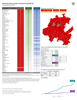 Infografia HGO COVID-19 Activos.Xlsm