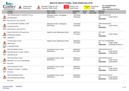 View a List of Current Roadworks Within Conwy