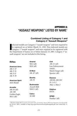 Assault Weapons” Listed by Name1