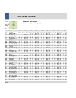 Eln Indications - Hong Kong Underlyings