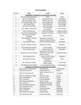 List of Awardees Sl. No Name Craft State Recipients of National Award