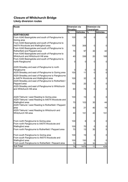 Closure of Whitchurch Bridge Likely Diversion Routes