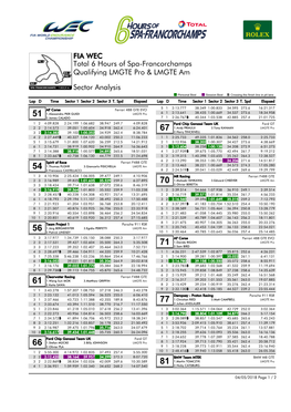Qualifying LMGTE Pro & LMGTE Am Total 6 Hours of Spa-Francorchamps Sector Analysis FIA