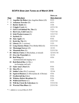 SCVFA Slow-Jam Tunes As of March 2018