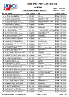 XXXIX CROSS POPULAR DE BARGAS Clasificación General