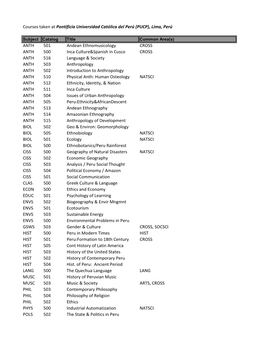 ANTH 501 Andean Ethnomusicology CROSS ANTH 500 Inca