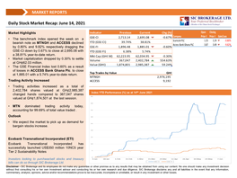 Daily Market Recap