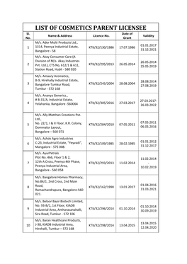 LIST of COSMETICS PARENT LICENSEE Sl