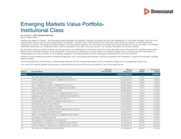 Emerging Markets Value Portfolio- Institutional Class As of July 31, 2021 (Updated Monthly) Source: State Street Holdings Are Subject to Change