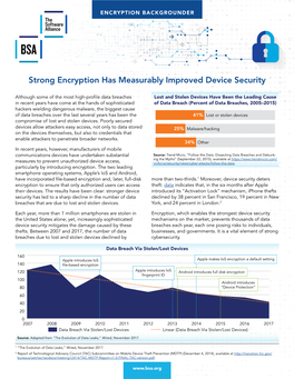 Strong Encryption Has Measurably Improved Device Security