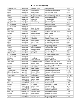 NZSSAA Title Holders