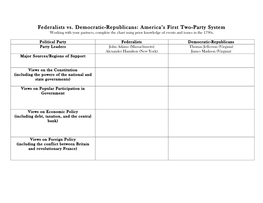 Federalists Vs. Democratic-Republicans