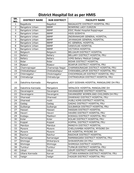 District Hospital List As Per HMIS SR