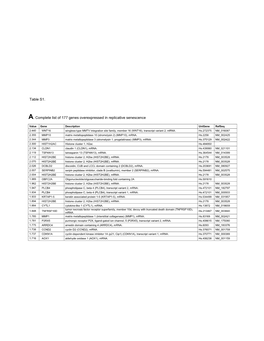 WNT16 Is a New Marker of Senescence