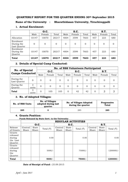 July – September 2015 2 Bharathidasan University Quarterly Report