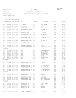 05/31/2017 Taylor County Acctpa21 Time: 16:10:10 Check Register − Disbursement Fund