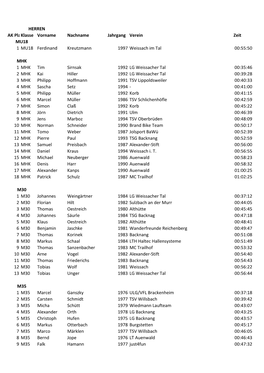 AK Platzklasse Vorname Nachname Jahrgang Verein Zeit 1 MU18 Ferdinand Kreutzmann 1997 Weissach Im Tal 00:55:50 1 MHK Tim Sirnsak
