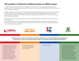 The Position of Ontario's Political Parties on Métis Issues