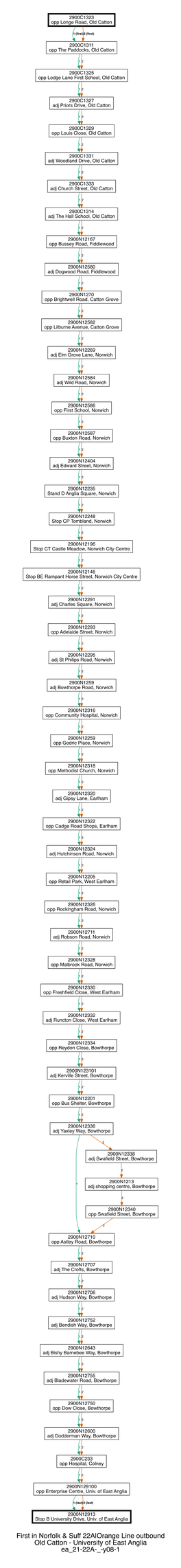 22A|Orange Line Outbound Old Catton - University of East Anglia Ea 21-22A- -Y08-1