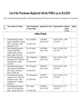 List of the Warehouses Registered with the WDRA (As on 30.4.2015)