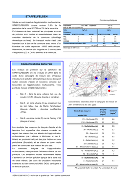 STAFFELFELDEN Concentrations Dans L'air