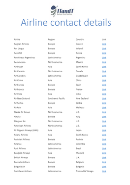 Airline Contact Details