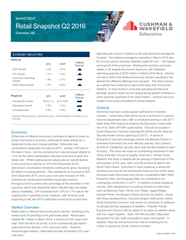 Retail Snapshot Q2 2016 Edmonton, AB