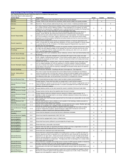 US Mulithull Safety Equipment Requirements Note: Organizing Authorities May Add Or Delete Items Based on the Conditions of Their Specific Races