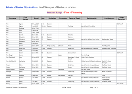 Surname Range - Finn - Flemming