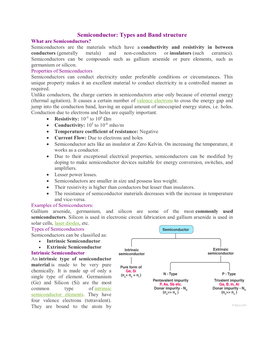 Semiconductor: Types and Band Structure