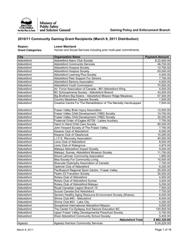 Lower Mainland Grant Categories: Human and Social Services Including Prior Multi-Year Commitments