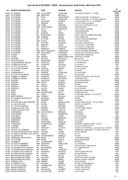 (Liste Des Élus 2015-2020 Loire Classement Par