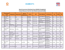 Bangladesh Trained Resource Pool for Joint Needs Assessment (JNA)