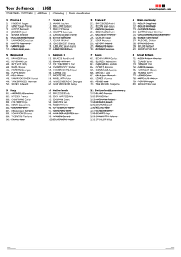 Tour De France | 1968 Procyclingstats.Com 27/06/1968 - 21/07/1968 | 4685 Km | 63 Starting | Points Classification