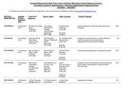 Planning Applications Registered from 22/2/2021 – 26/2/2021