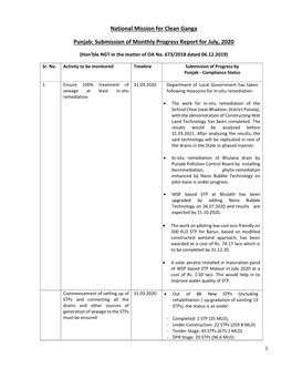 Submission of Monthly Progress Report for July, 2020