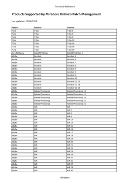 Products Supported by Miradore Online's Patch Management