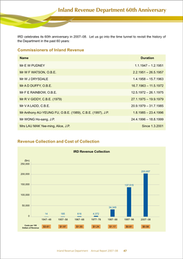 Inland Revenue Department 60Th Anniversary