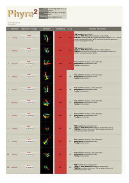 Phyre 2 Results for Q15583