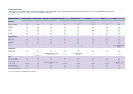 Supplementary Table to Accompany the Technology Feature