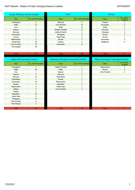 Details of Public Charging Stations Installed DATASHEET