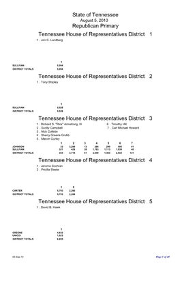 Republican Primary by County